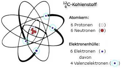 atom_catom21