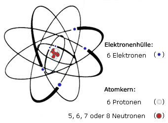 atom_catom3