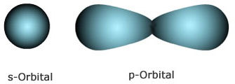 atom_orbitale1