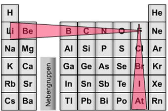 atom_pseradien1