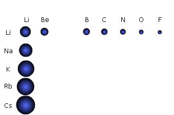atom_radien