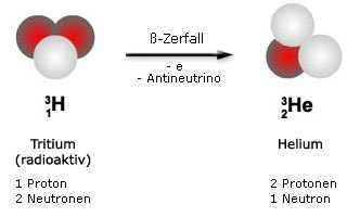 atom_tritium