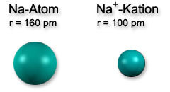 chem_radius_nana