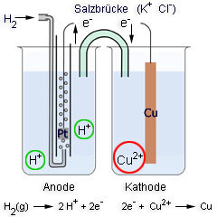 elektro_e_1a_2