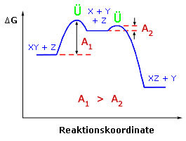 kinetik_k_7d