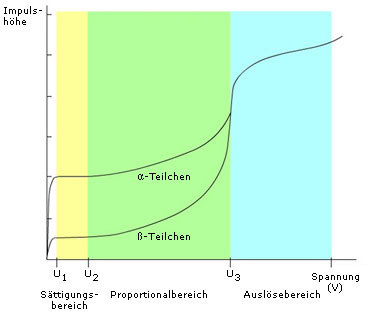 rad_impuls_spannung