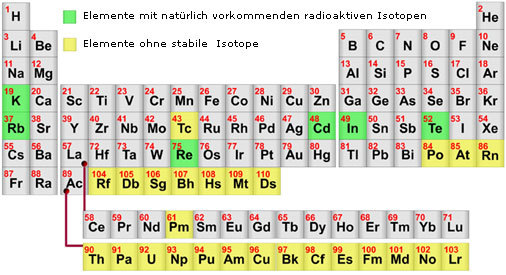 rad_radioelement_kl