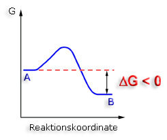 redox_exergon