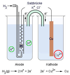 redox_normalpotential