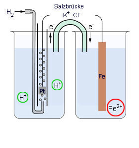 redox_normalpotential_fe