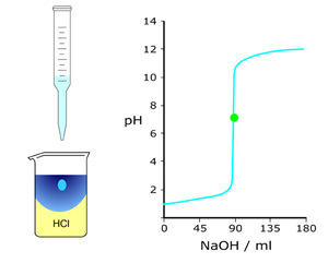 s_b_titr_hcl_naoh