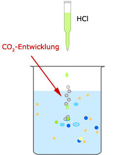 salz_hcl_co2