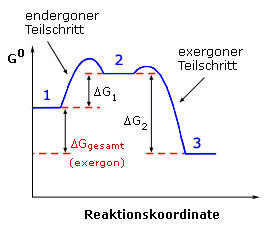 thermo_th_5c